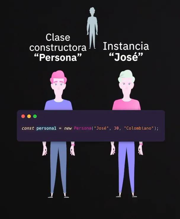 Ejemplo de prototipo en las clases