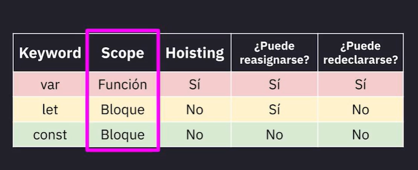 Imágen que hababla del tipo de scope.